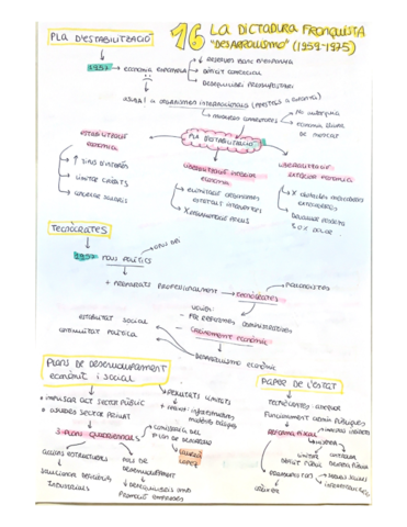 desarrollisme-dictadura.pdf