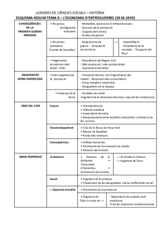 resum-ECONOMIA-DENTREGUERRES-1.pdf