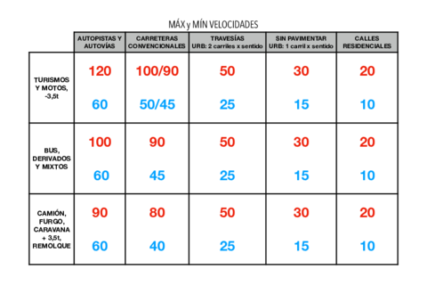 MAX-y-MIN-VELOCIDADES.pdf
