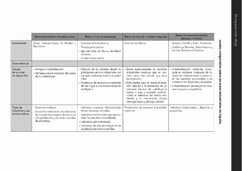 cuadros-resumen-industria-Anaya.pdf