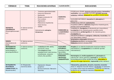 TABLA-FARMACOS.pdf