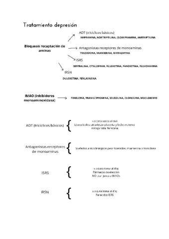 FARMA.pdf