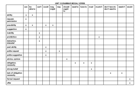 Unit-5-Grammar-Modal-verbs-.pdf