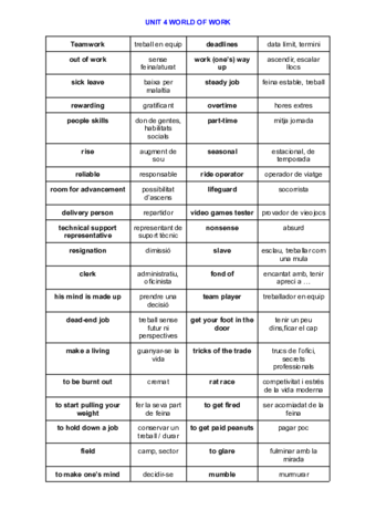 UNIT-4-WORLD-OF-WORK.pdf