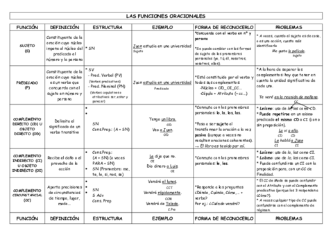 Cuadro-resumen-de-los-complementos-1.pdf