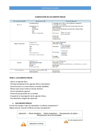 Cuaderno-fisioterapia-general-.pdf