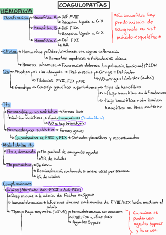 Tema9Coagulopatias.pdf