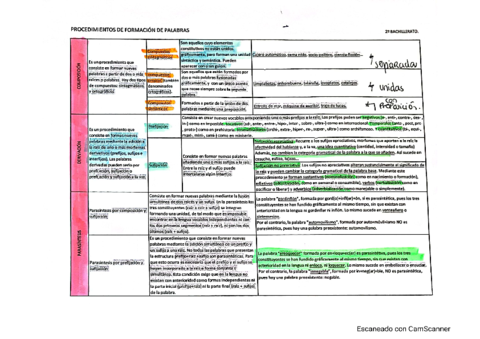 FORMACION-DE-PALABRAS-EBAU.pdf