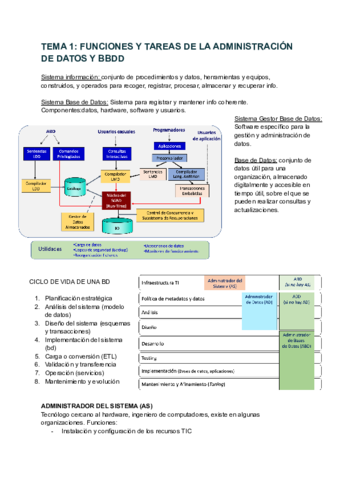 AGBDResumen.pdf