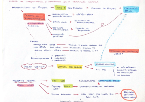 HIS-guerra-de-independencia-y-comienzos-de-la-revolucion-liberal.pdf