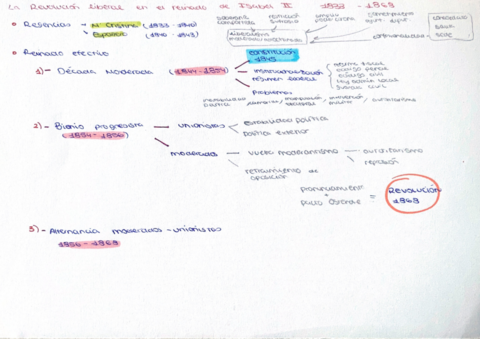 HIS-la-revolucion-liberal-Isabel-II.pdf