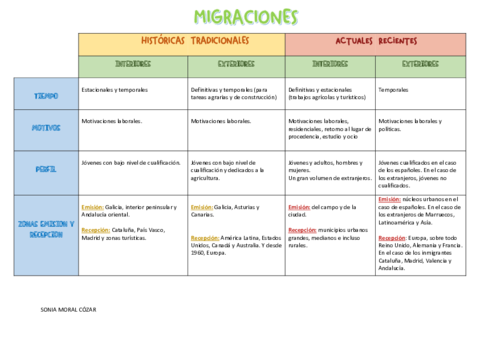 PRACTICA-MIGRACIONES-TABLA.pdf