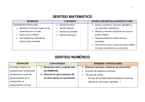 Sentidos-matematicos.pdf