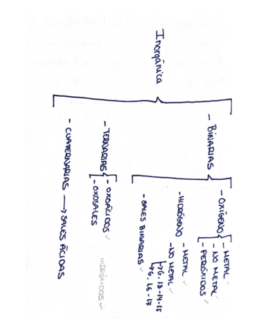 Flashcards-quimica.pdf