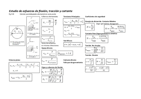 Diseno-Maquinas-Formulas.pdf