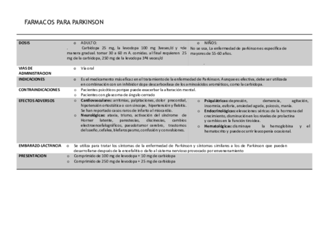 FARMACOS-PARA-PARKINSON.pdf
