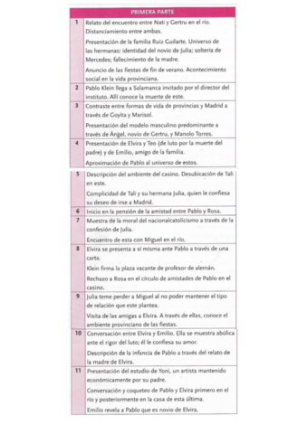Resumen-por-capitulos-Entre-Visillos.pdf