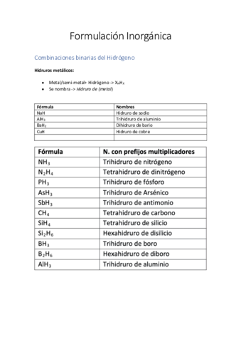 Formulacion-Inorganica.pdf