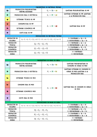 FORMULARIO-tema-1-3.pdf