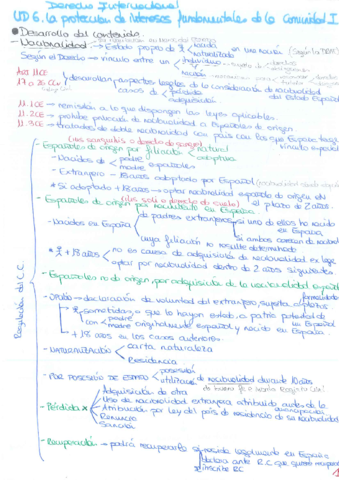 RESUMEN-TEMA-6.pdf