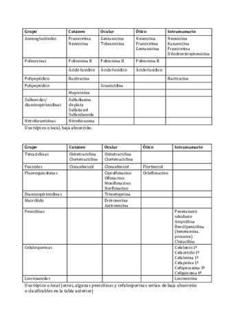 RESUMENES-FARMACOTERAPIA.pdf