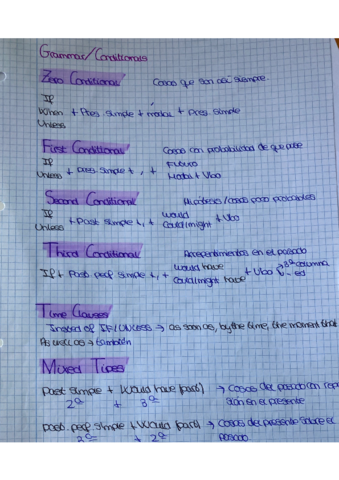 Teoria-condicionales-ingles.pdf