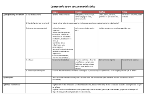 Comentario-de-documentos-2.pdf