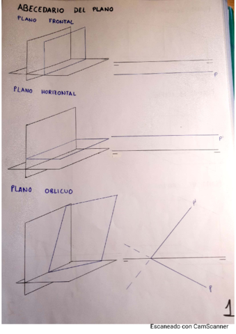 Abecedario-del-plano-y-la-recta.pdf