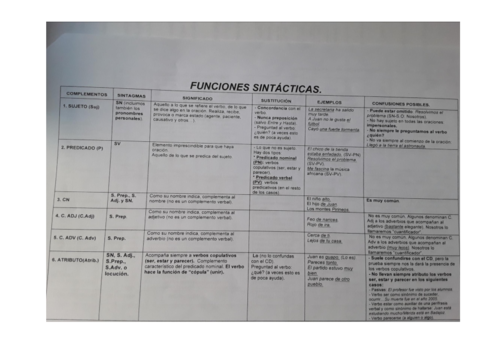 teoria-funciones-sintacticas.pdf