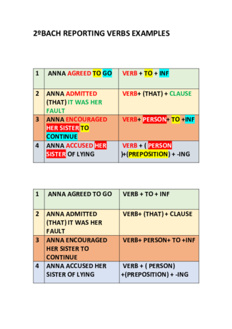 Reporting-verbs.pdf