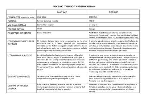 TABLA-FASCISMO-ITALIANO-Y-ALEMAN.pdf
