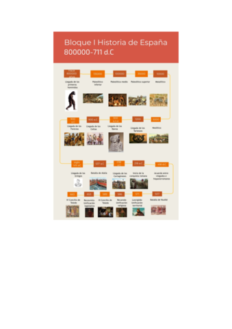 Linea-del-tiempo-bloque-1-.pdf