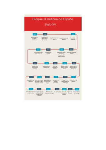 Linea-del-tiempo-bloque-3.pdf