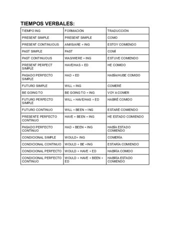 apuntes-ing-gramatica-3.pdf