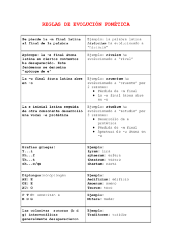 REGLAS-DE-EVOLUCION-FONETICA.pdf