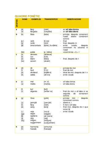 Fonetica-quadre-fonetic.pdf