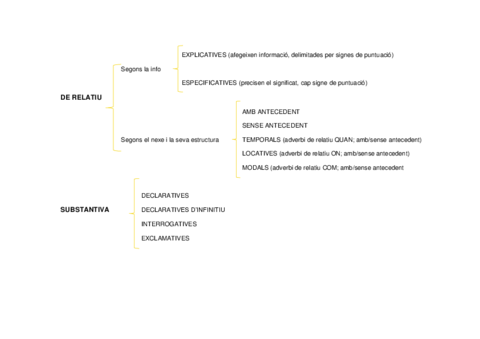Oracions-subordinades-esquema.pdf