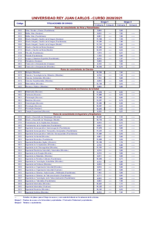 notas-de-corte-urjc-2020-21.pdf