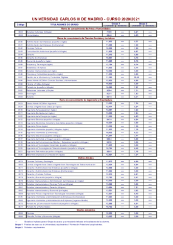 notas-de-corte-uc3m-2020-21.pdf
