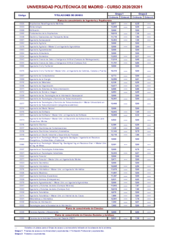 notas-de-corte-upm-2020-21.pdf
