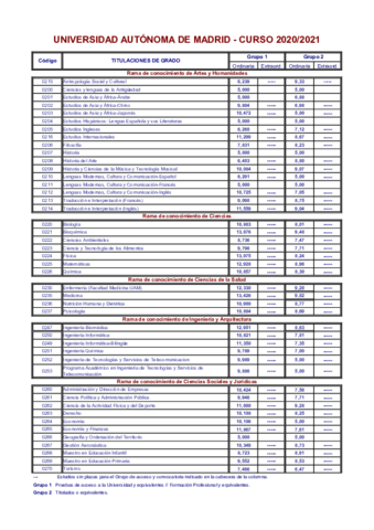 notas-de-corte-uam-2020-21.pdf