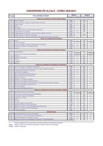 notas-de-corte-uah-2020-21.pdf
