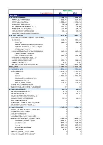 Ejercicio-Resuelto-Caso-Mercadona-Consum