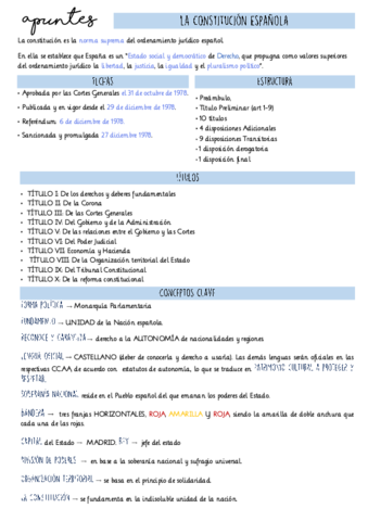 Apuntes-constitucion-espanola.pdf