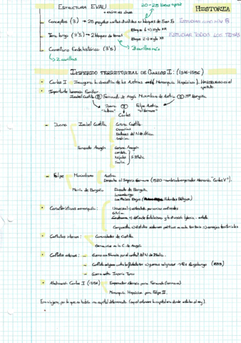 Historia-apuntes.pdf