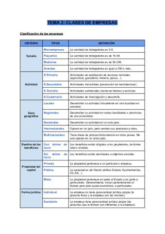 TEMA-2-CLASES-DE-EMPRESAS.pdf