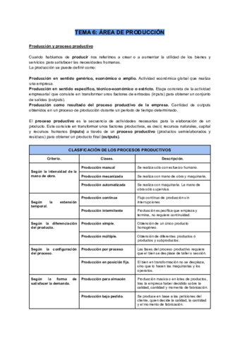 TEMA-6-AREA-DE-PRODUCCION-copia.pdf