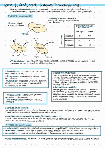 Resumen-Asignatura.pdf