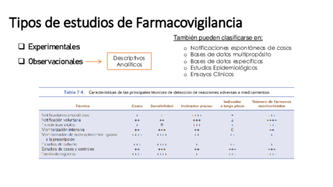 Estudios-de-Farmacovigilancia.pdf