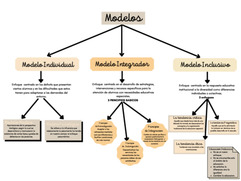 Modelos.pdf